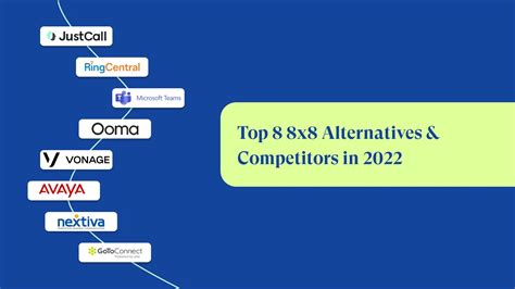 8x8 for work download|Top 10 8×8 Alternatives and Competitors .